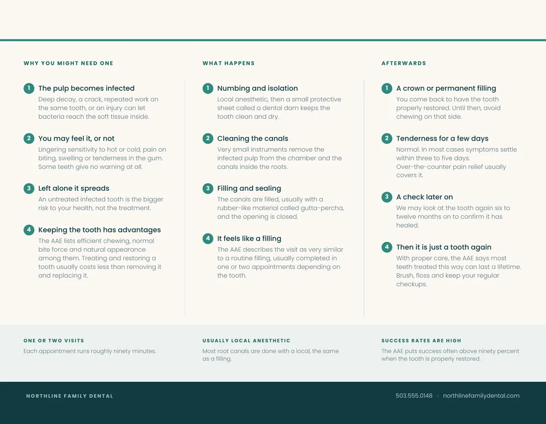 Procedure brochure